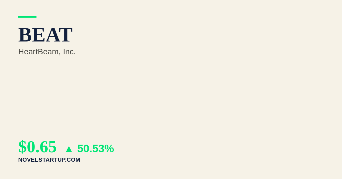 Stock Market Today: BEAT Surges 50.53% on Breakthrough FDA Device Designation