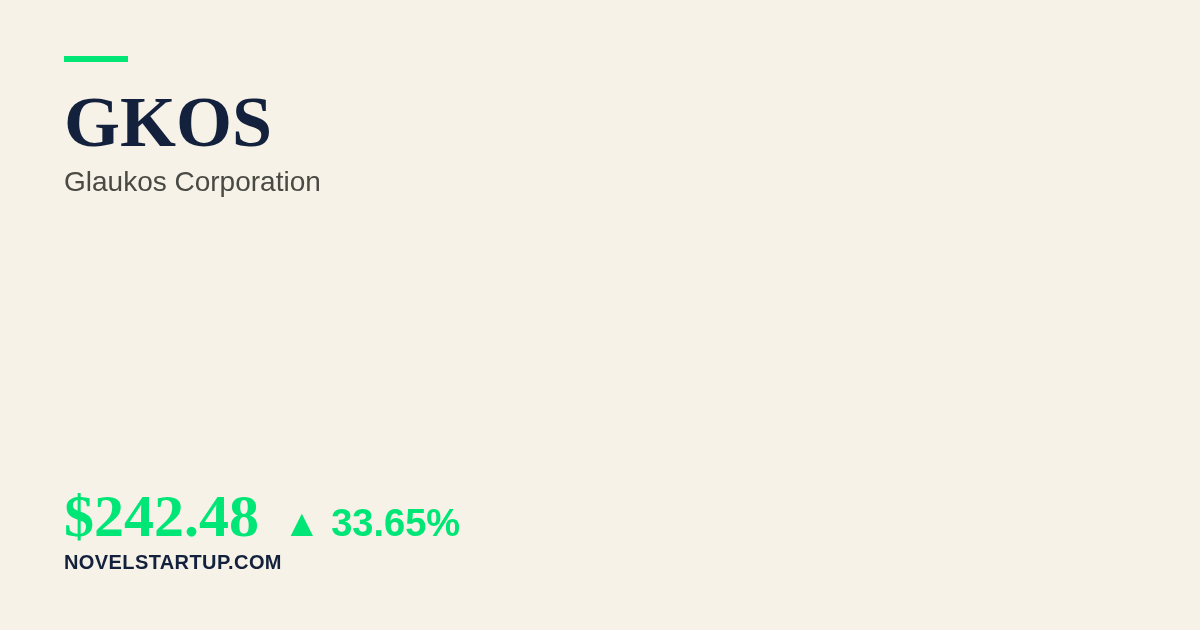 Stock Market Today: Why GKOS Is Exploding 33.65% on Stellar Q3 Earnings