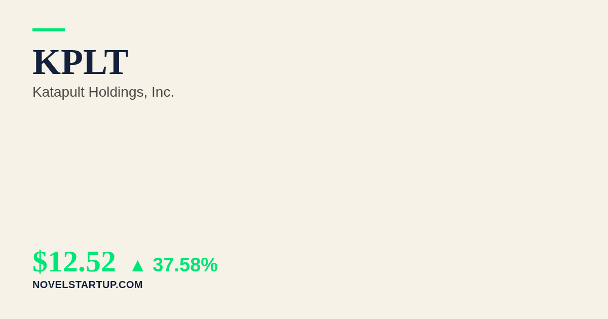 Stock Market Today: KPLT Soars 37.58% on Q3 2026 Earnings Release Date Announcement