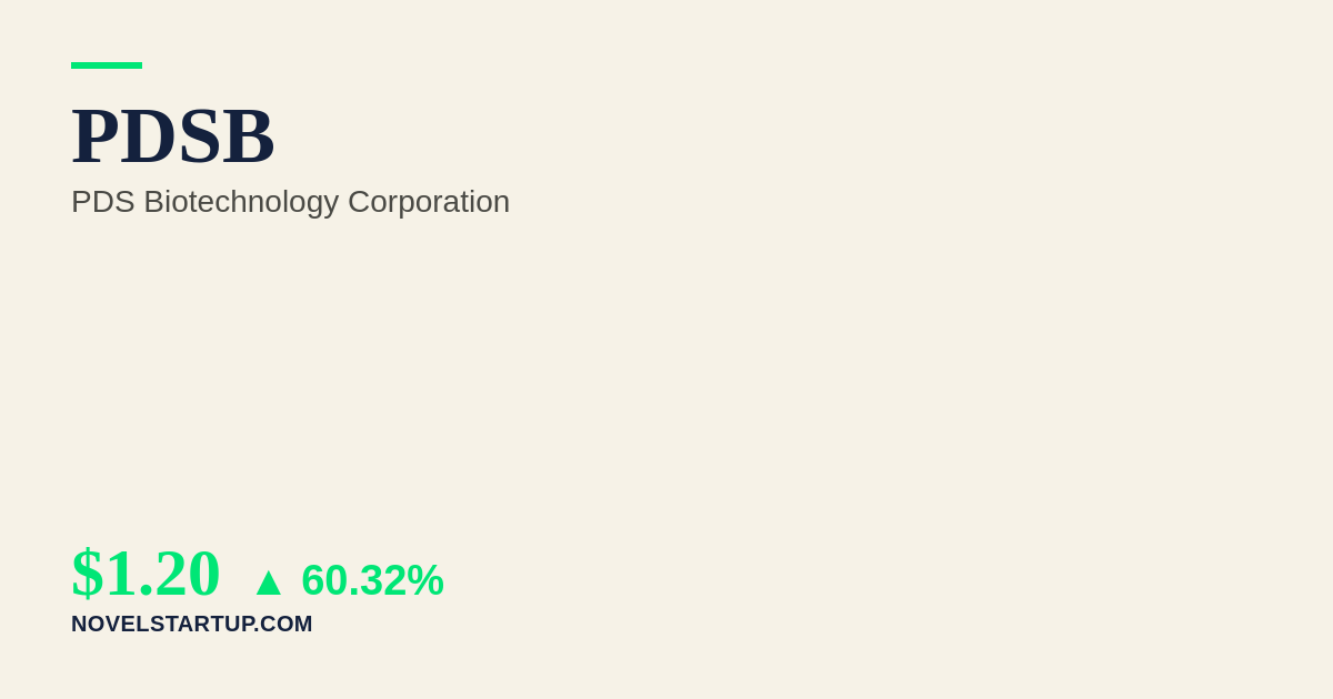 Stock Market Today: PDSB Surges 60.32% on Unprecedented Women's Health Breakthrough