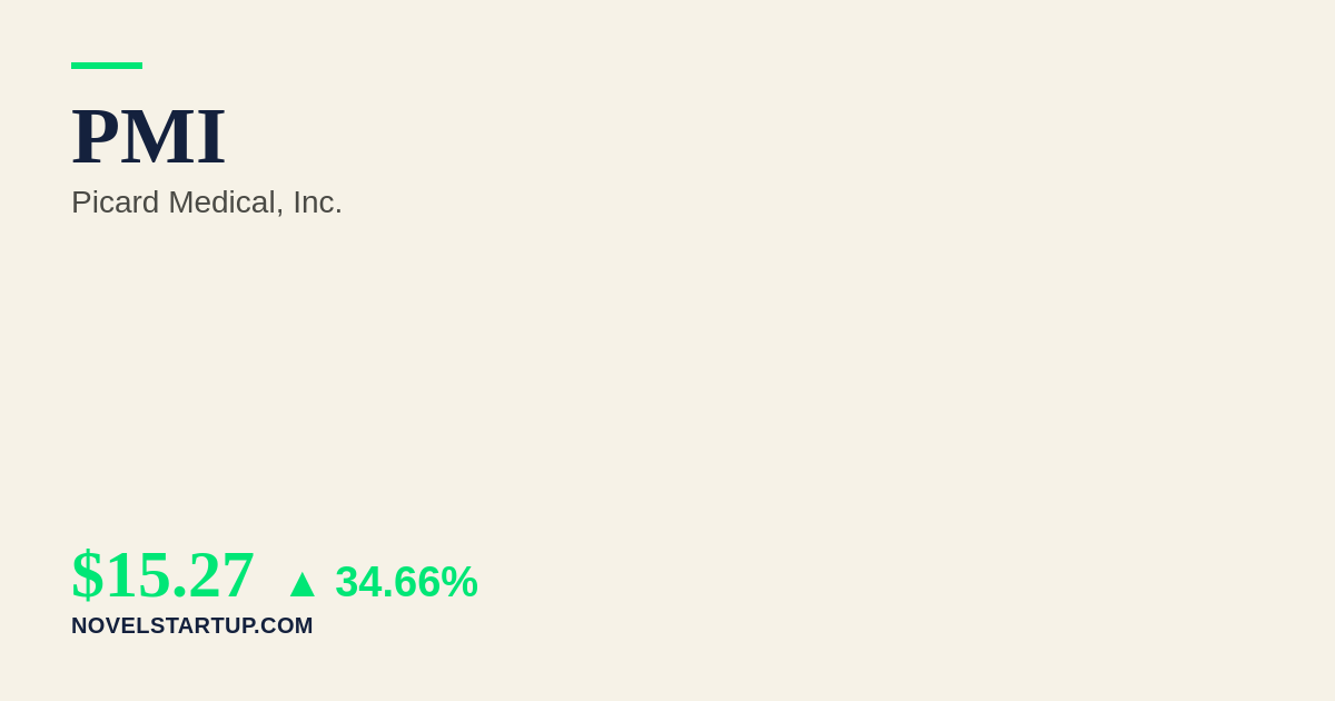 Stock Market Today: Why PMI Is Soaring 34.66% on Governance Reforms and Medical Breakthroughs
