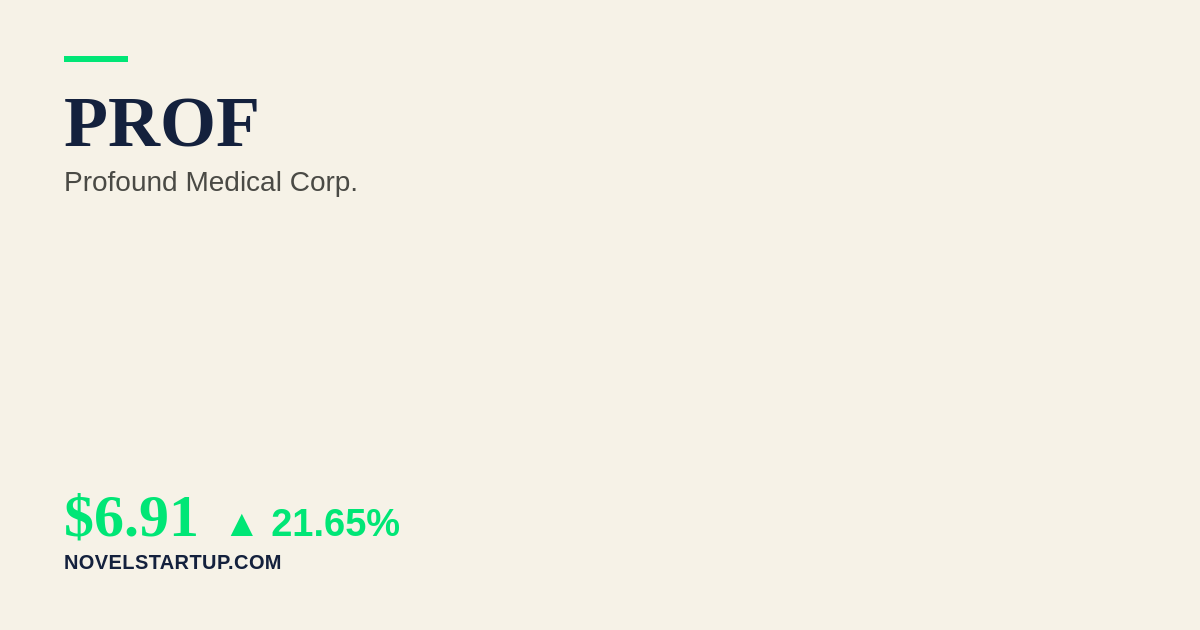Stock Market Today: PROF Surges 21.65% on Strong Preliminary Q3 Revenue