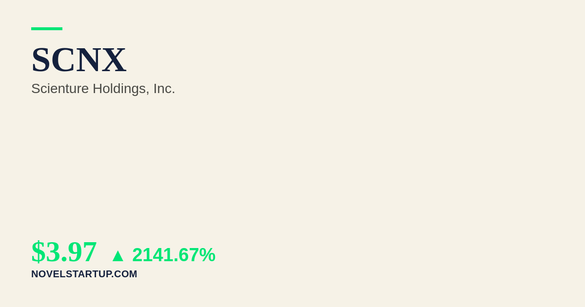 Stock Market Today: SCNX Surges 2141.67% on Arbli's Pediatric Expansion
