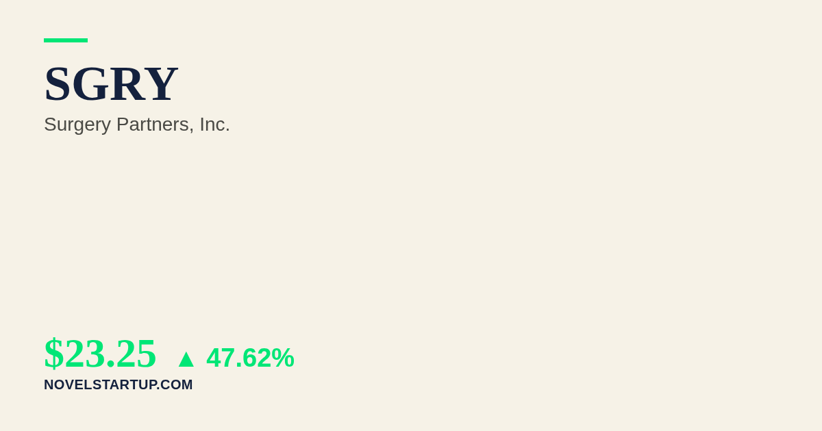 Stock Market Today: Why SGRY Is Surging 47.62% on $5.7 Billion Acquisition
