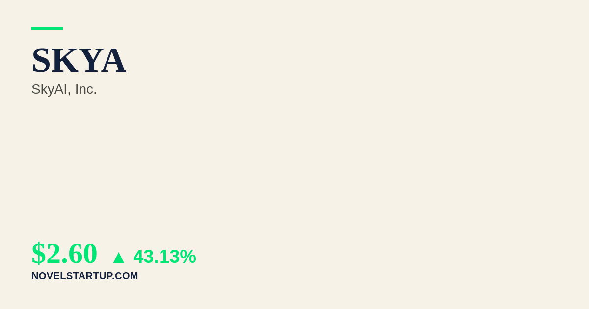 Stock Market Today: SKYA Surges 43.13% on $201M Cash Tender Offer