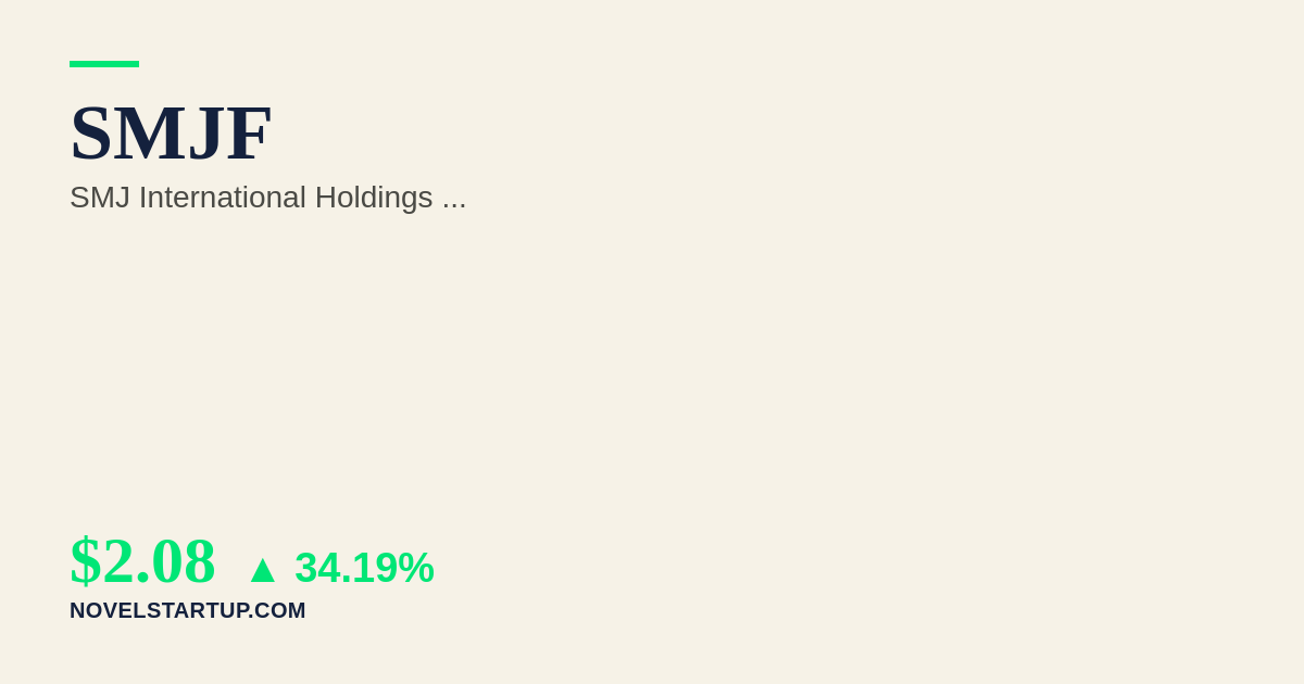 Stock Market Today: SMJF Surges 34.19% on Reversal from Regulatory Warning