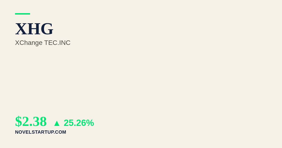 Stock Market Today: XHG Soars 25.26% on Proposed U.S. AI Expansion and China Operations Reduction