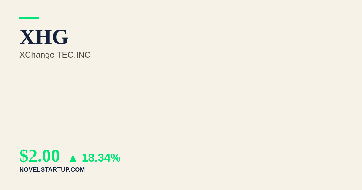 Stock Market Today: XHG Surges 18.34% on Light Volume Amid AI Expansion Plan