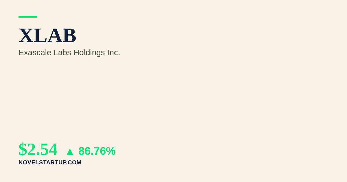 Stock Market Today: XLAB Soars 86.76% on $8.2M NVIDIA GPU Deal