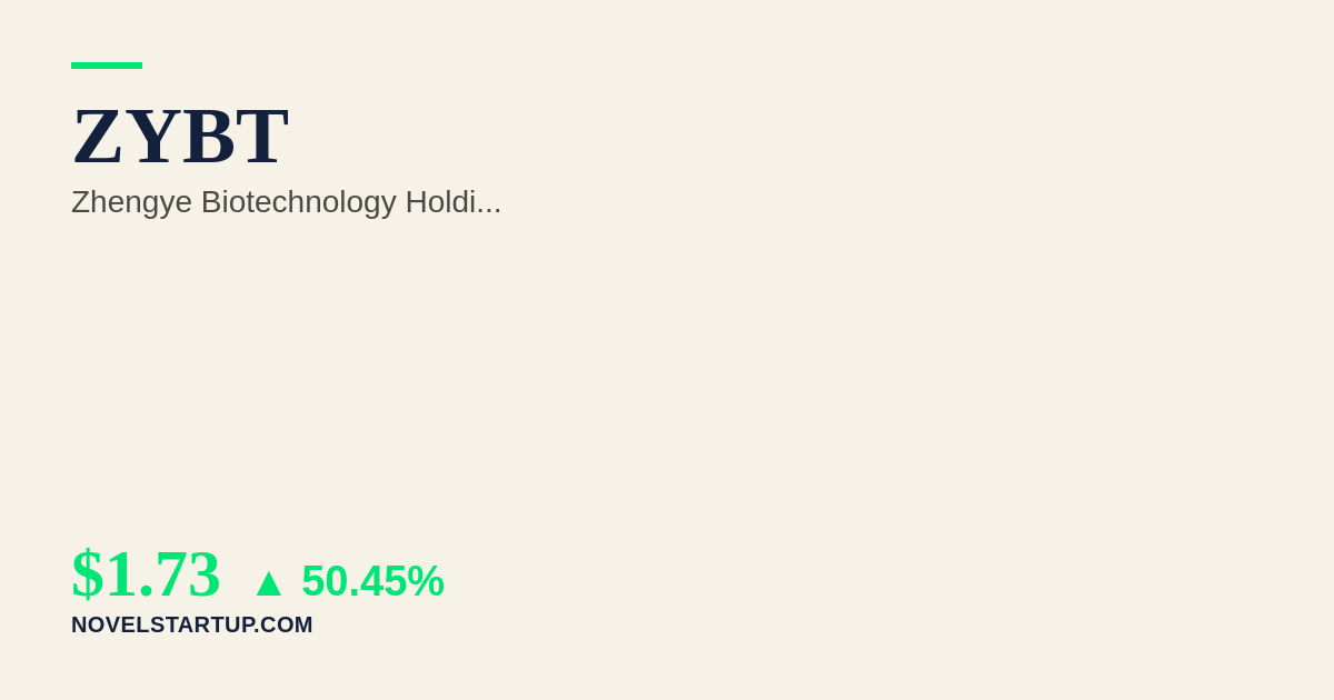Stock Market Today: ZYBT Surges 50.45% on Unidentified Catalyst